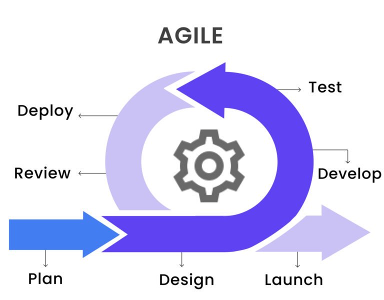 Agile