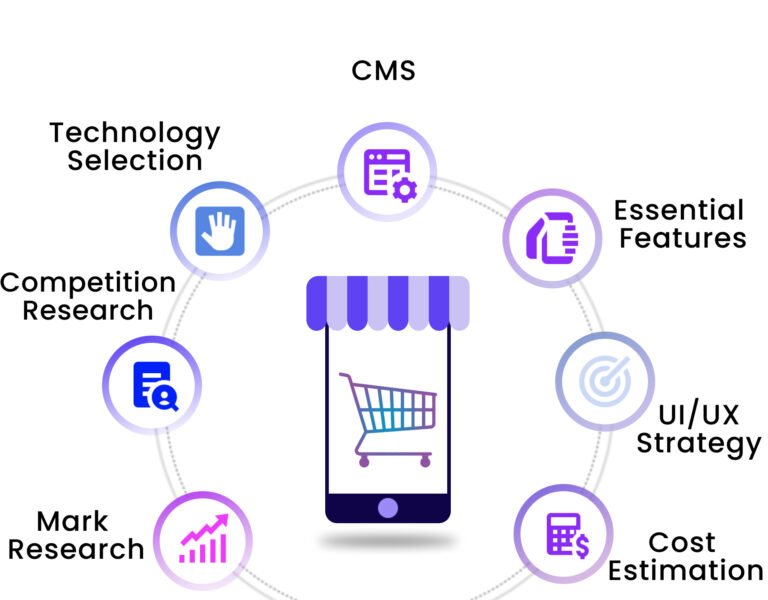 E-commerce Development upgrade