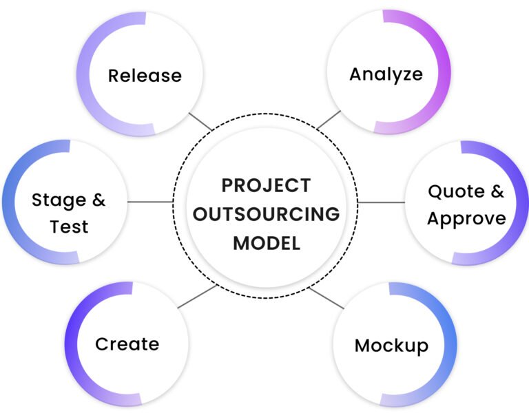 project outsourcing model (1)