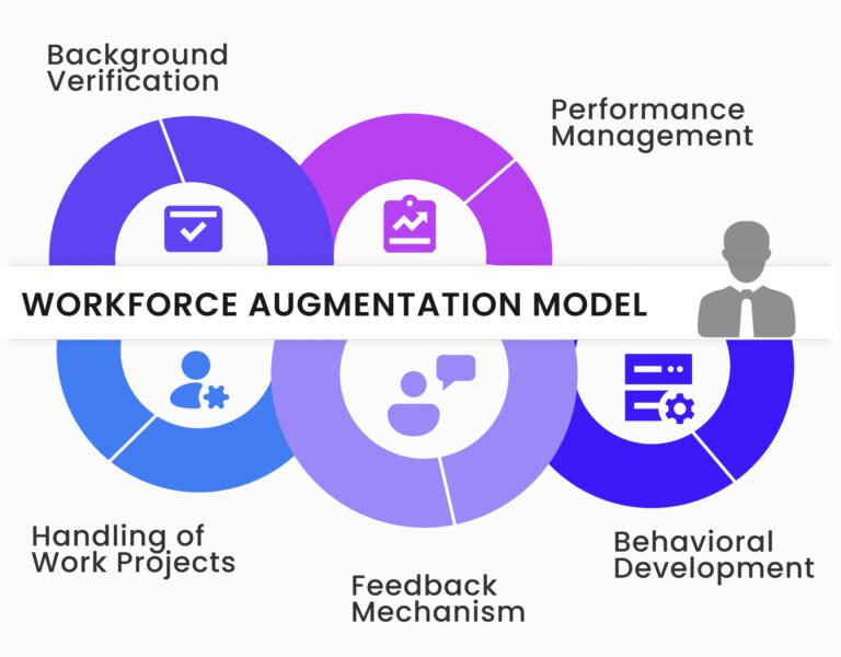 workforce aumentation model-final (1)